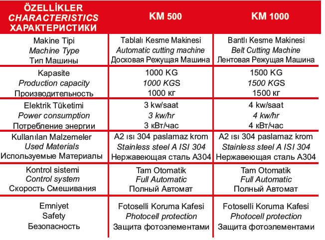 KM50